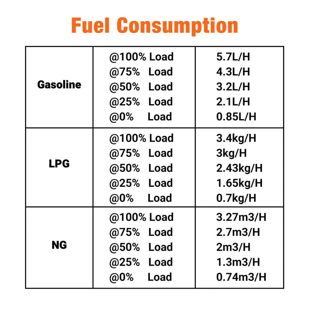 17KW Generator