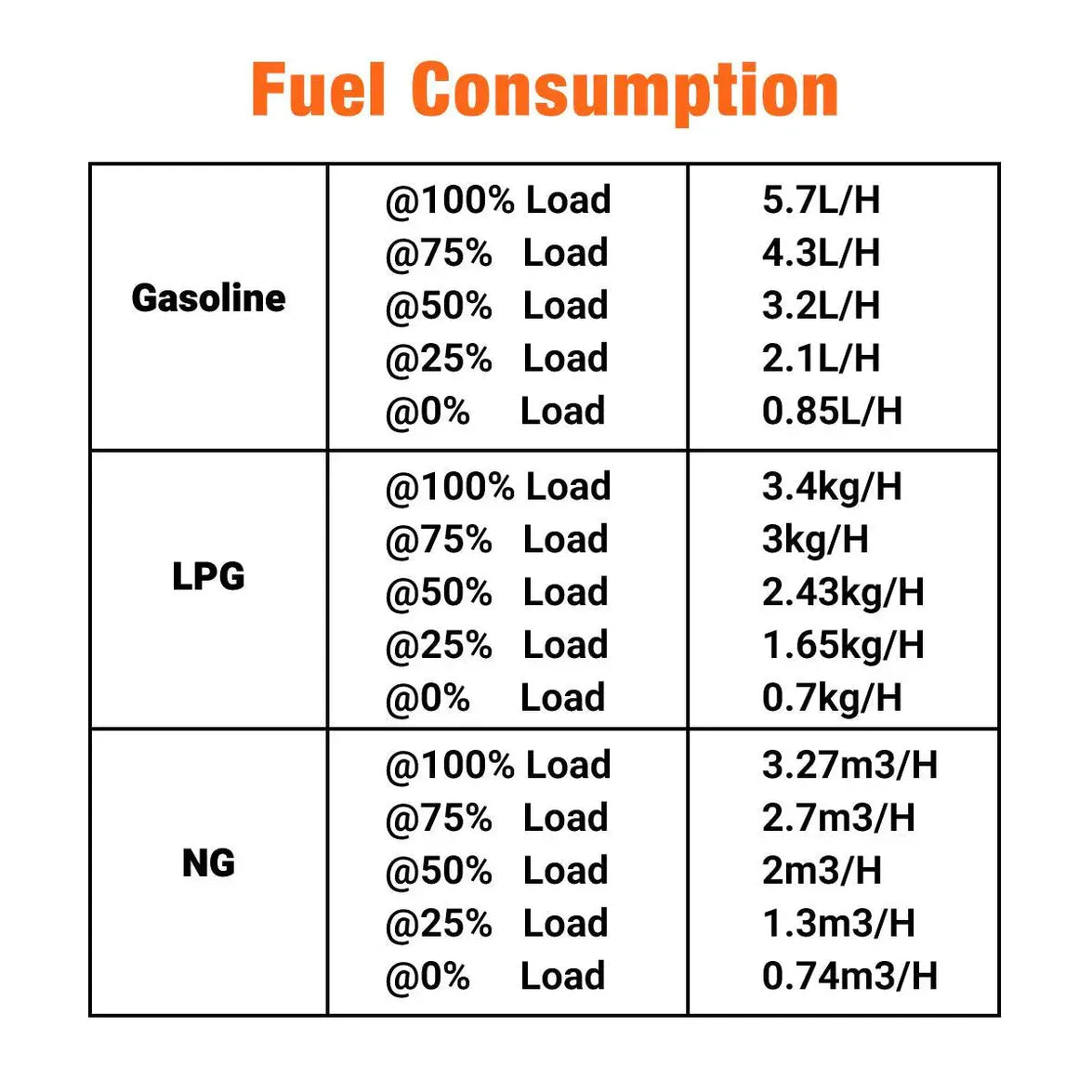 17KW Generator