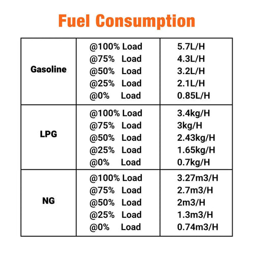 17KW Generator